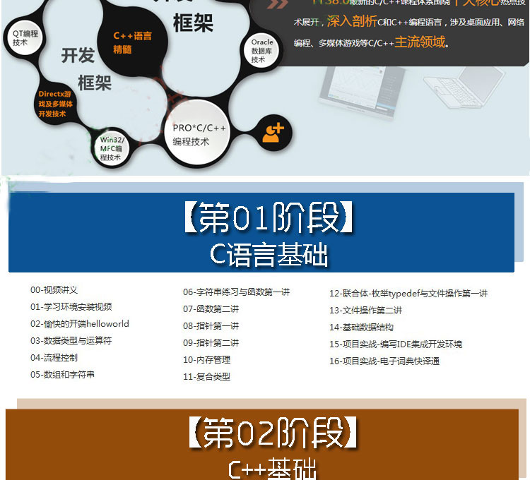 C++/C语言视频教程2017入门游戏编程项目软件开发/数据结构送源码