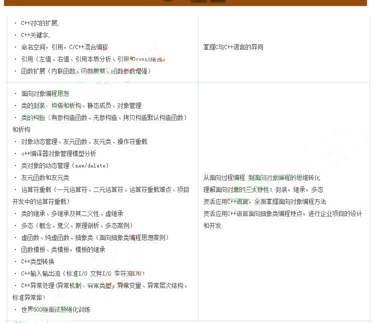 C++/C语言视频教程2017入门游戏编程项目软件开发/数据结构送源码