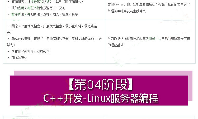 C++/C语言视频教程2017入门游戏编程项目软件开发/数据结构送源码