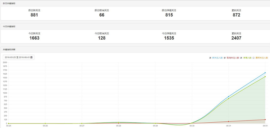 微信幸运大转盘抽奖营销活动系统源码租用 支持没认证个人订阅号