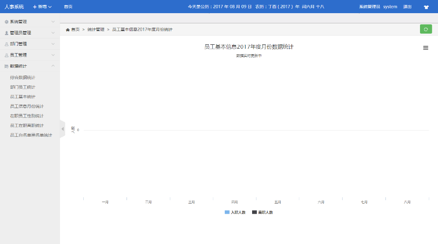 人事系统V3版本人事管理系统商业版出售，包安装，接受二次开发
