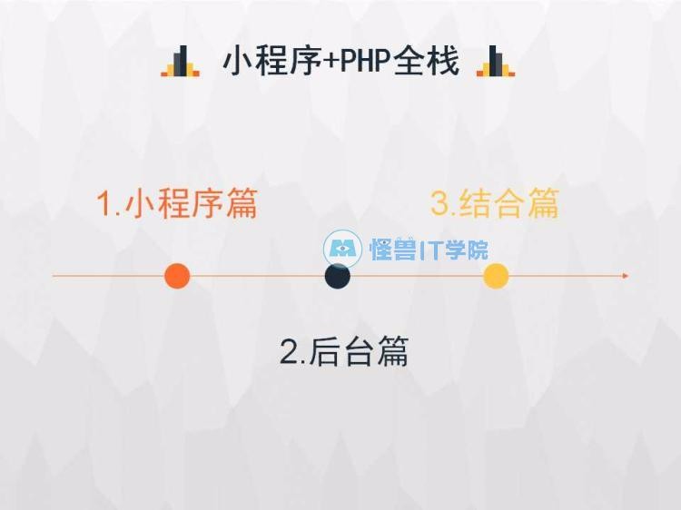 thinkphp5后台接口微信小程序 项目实战 商城源码 视频教程
