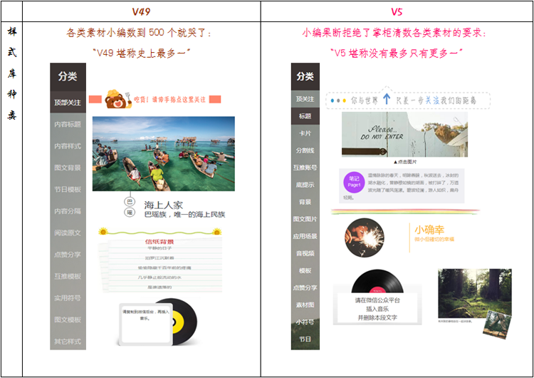 微信图文编辑器公众号文章编辑后台源码 内容排版助手工具 带有后台