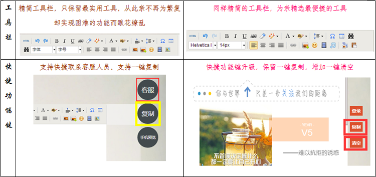 微信图文编辑器公众号文章编辑后台源码 内容排版助手工具 带有后台