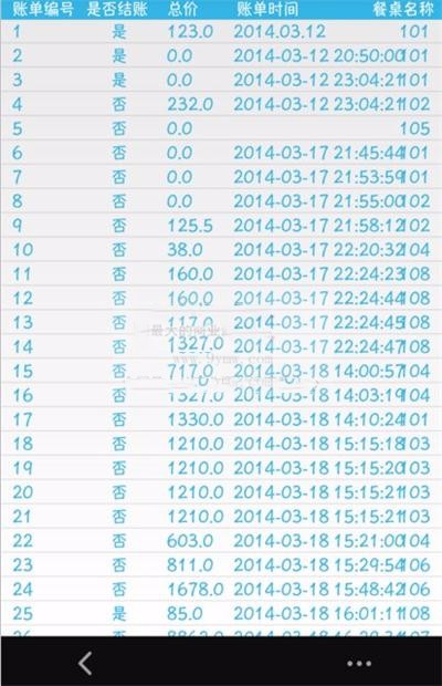 JAVA移动APP餐饮管理系统源码
