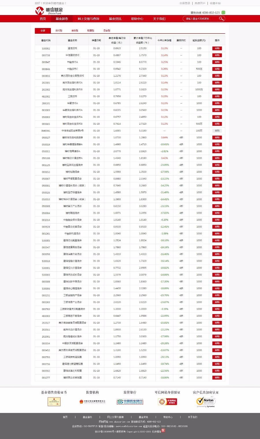 2017基金企业网站源码_理财基金交易机构网站源码完整可运营版