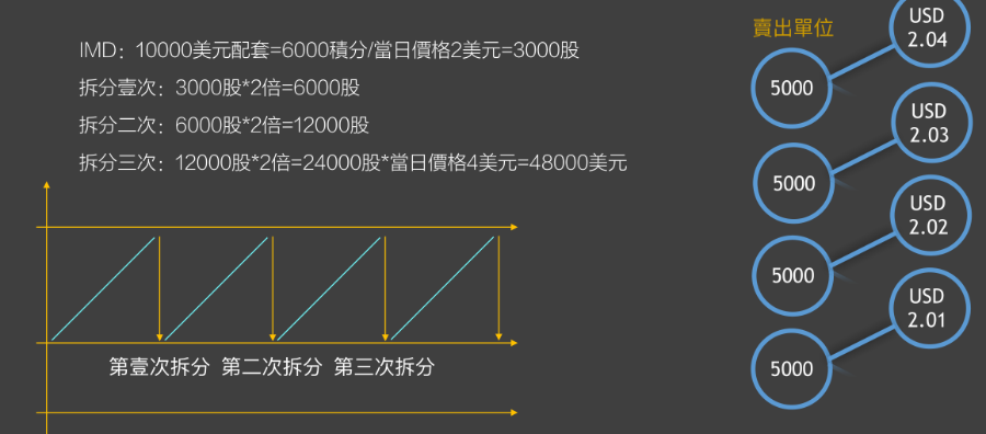 拆分盘系统源码,直推奖,对碰奖,见点奖