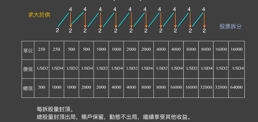 拆分盘系统源码,直推奖,对碰奖,见点奖