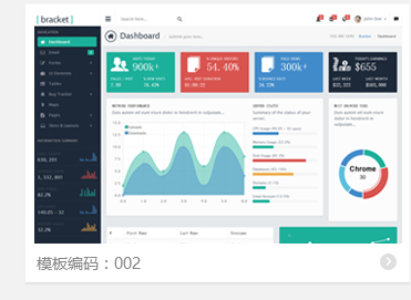 响应式后台模板 HTML管理UI框架CMS系统html5源码bootstrap后台