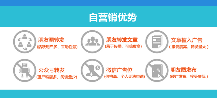 微信广告植入源码微信弹窗广告朋友圈广告系统源代码PHP 