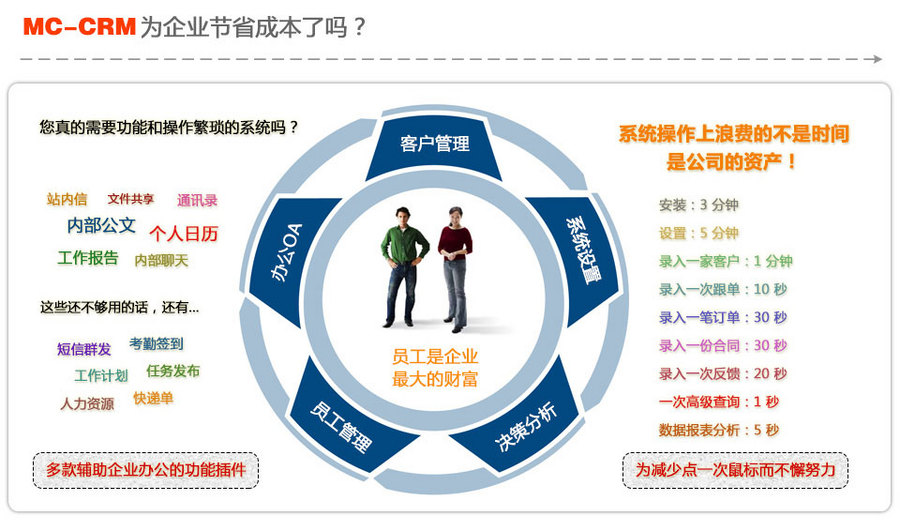 2015EasyCRM V5CRM客户管理系统办公OA系统源码无加密开源版