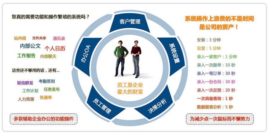 2015EasyCRM V5CRM客户管理系统办公OA系统源码无加密开源版