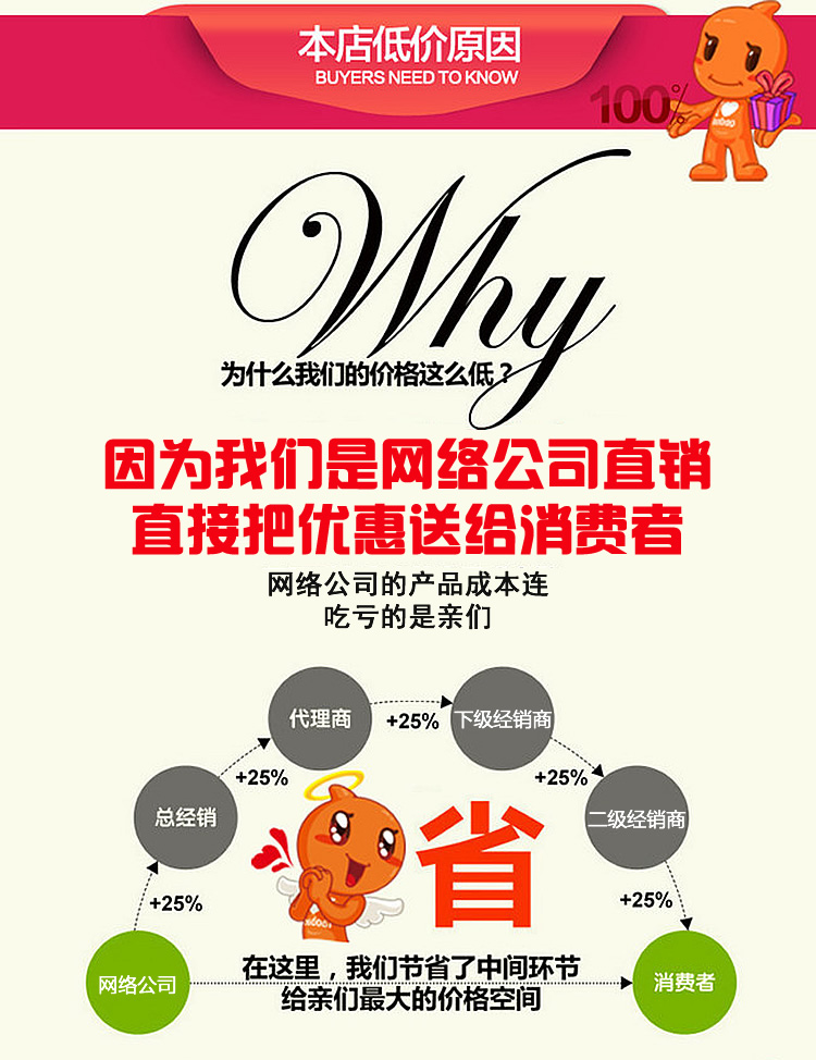 ecshop三级分销小京东V5.0多商户B2B2C商城系统手机微信模板源码 