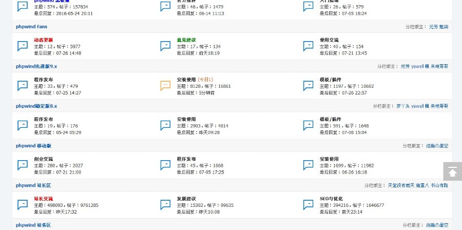 论坛 PHPWind v9.0 正式版 GBK 20140428