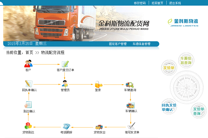 物流配货系统+源码 jsp ssh j2ee java web mvc bs 网页设计
