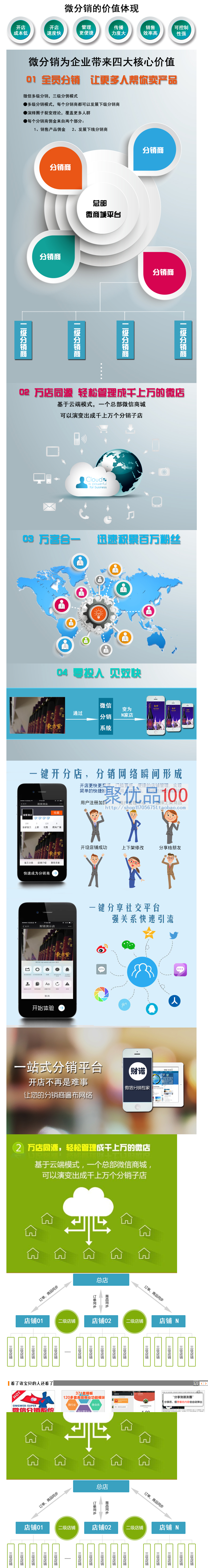 微商城分销三级 微信分销三级系统源码 微商城微分销微信系统平台