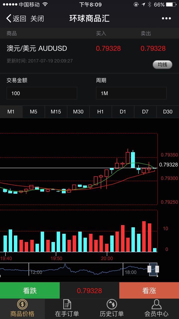 环球商品汇官方源码 3.1