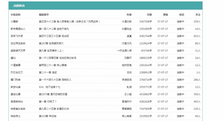 仿88读书网、千千小说、黑岩居模板,无绑定域名限制