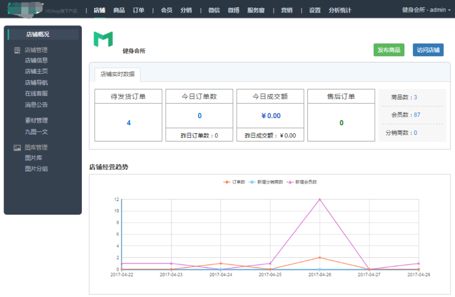 微信商城源码 微信三级分销 .net源码 商城系统源码 C# Webform 