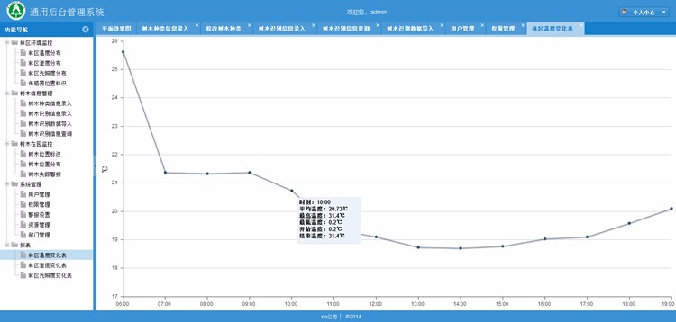 Java源码 ExtJS 5 SpringMVC 4Hibernate 4通用后台管理开发框架 