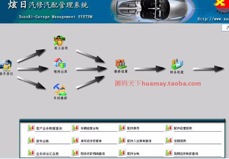 PB汽修汽配管理系统源码 4S店汽修软件 汽车维修 PB源码 PB框架