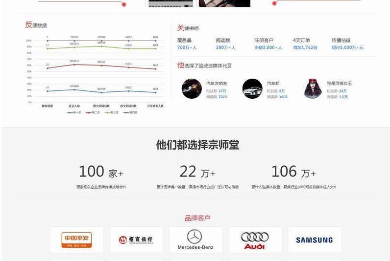 2017软文自助交易平台赚钱系统源码,自助营销宣传的广告媒体交易