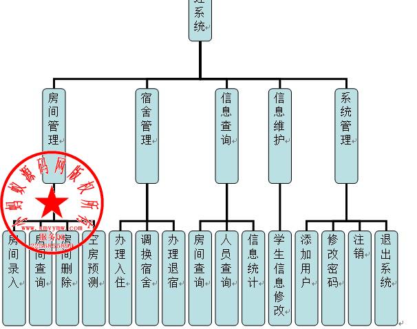 java源码 源代码 程序 mysql数据库 学生宿舍管理系统源代码