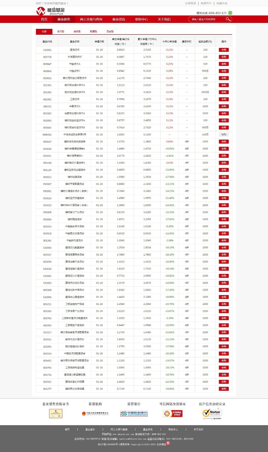 基金企业网站源码_理财基金交易机构网站源码完整可运营版