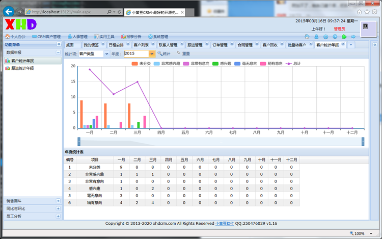 ASP.NET客户关系管理系统源码 大型CRM ASP.NET源码 ligerUI框架