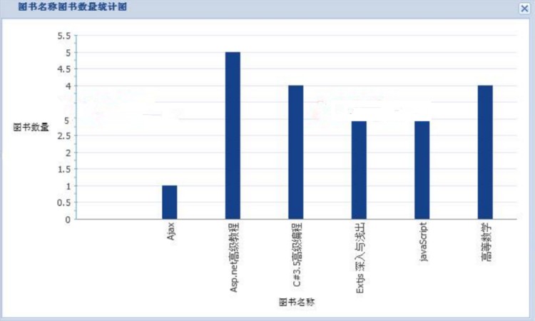 Extjs精华版图书管理系统源码基于Extjs技术的图书管理系统图书管理:图书借阅、图书归