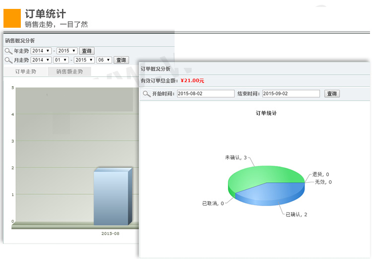 微信三级分销微商城系统源码程序微信商城3+3微信分销商城网站
