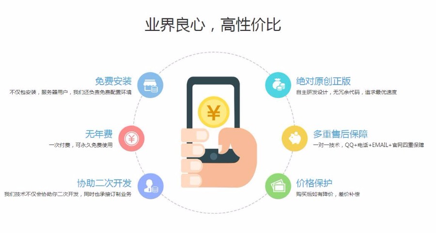 2017年友价T5商城