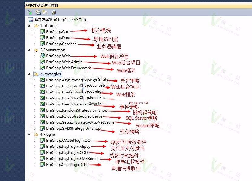 2017BrnShop网上商城系统单店版,基于Asp.Net MVC开发的独立商城系统,全开源!