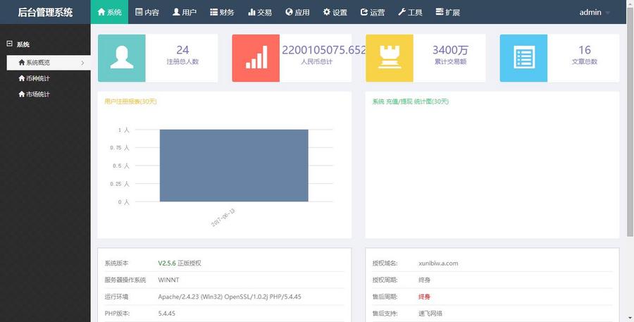 新版虚拟货币交易平台系统源码自定义多币种带钱包对接完整运营