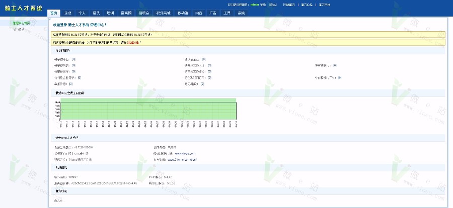 骑士cms 3.7多城市企业版 PC站、微信、手机三合一版 带猎头专区再送4套PC模板！