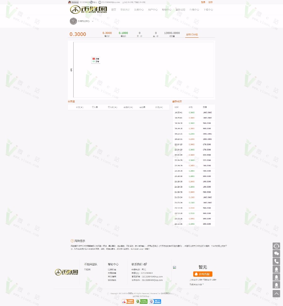 币胜网虚拟货币交易平台完整商业版 虚拟币认购+交易+众筹+分红+支付功能 功能强大！