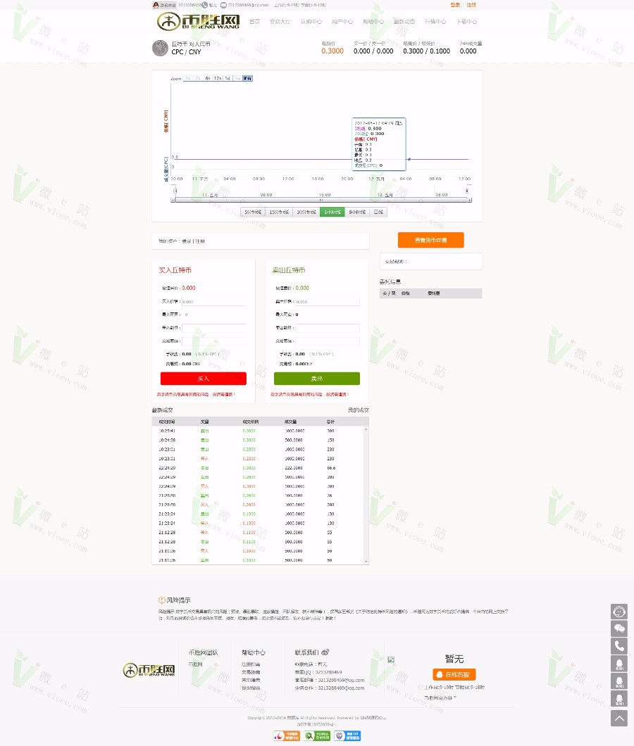 币胜网虚拟货币交易平台完整商业版 虚拟币认购+交易+众筹+分红+支付功能 功能强大！