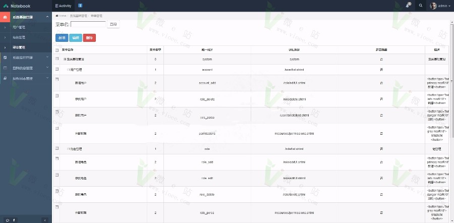 java后台管理系统全套源码 ERP OA权限软件SpringMVC 保运行可二次开发版