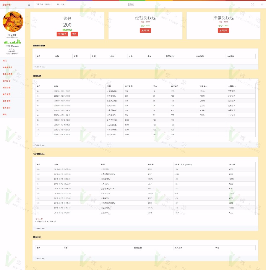 盛创资本HZ金融系统完整运营版 HZ类投资理财Z销系统源码 带完整后台 功能强大