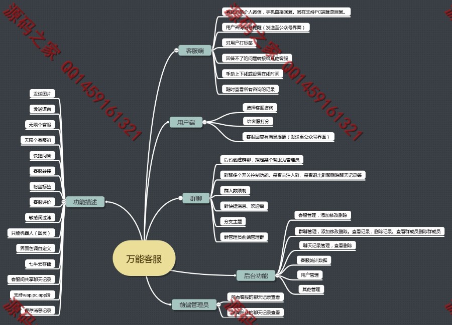 【免费安装】可用，客服 cy163_customerservic  19.0.0 + PC端插件 3.6.0 解密开 
