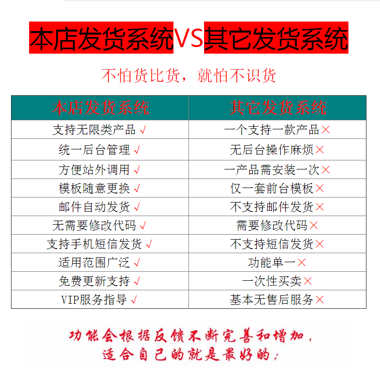 全自动发货系统/虚拟产品自动发货系统/自动发卡密/产品订单系统