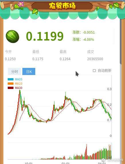 Java版淘金果园系统