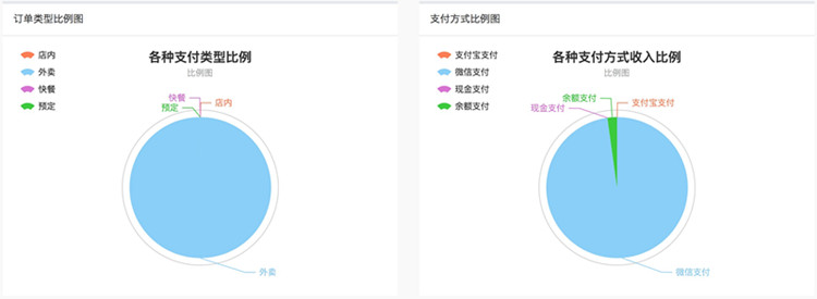 微信点餐订餐外卖系统公众号扫码点餐排队叫号订座多门店预定源码