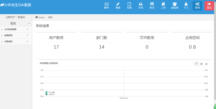 OA办公系统源码（PC端+手机WAP版+微信OA） 