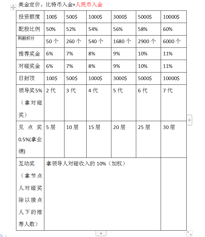 直销系统,双轨,对碰,领导奖,见点奖,拆分,拆分盘,股票,分红