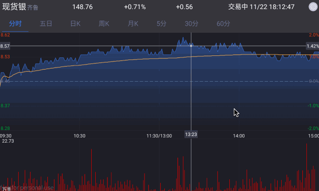 android股票图源码 