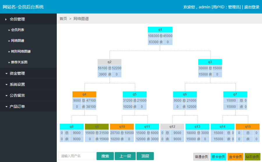 hao6双轨直销系统源码v3