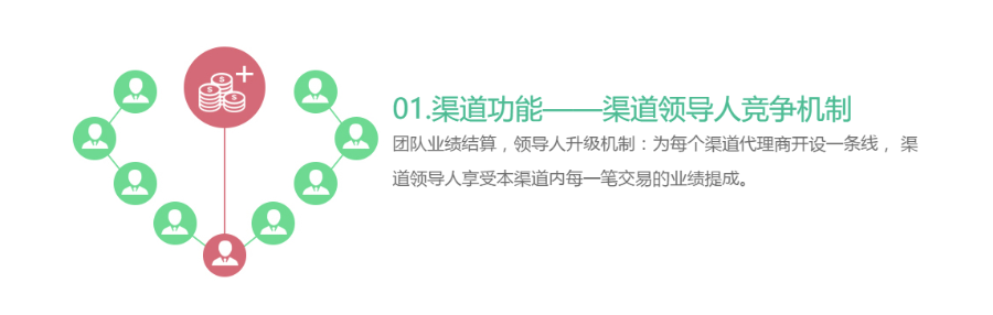 360shop微分销系统程序源码微信三级分销商城系统2017众筹微商多供应商多代理商 
