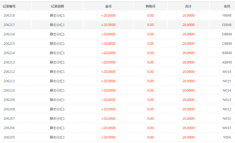 【分红源码+商城】双规|直销|投资|理财|分红，漂亮大气，自动发货
