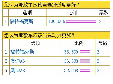 asp.net 漂亮的投票系统源码 C#源码 免费安装